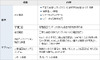 IIJ、IIJ GIOでクラウド型オールインワンWAFを10/1より提供