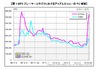 新型iPodの反響は?ソニーのウォークマンが追い上げ
