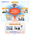 NEC、オフィスクラウドサービス「UNIVERGE Live」を新たに提供開始……「持たざるオフィス」を実現