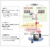 IIJ、Appleの代理店に……iPadの提供からビジネス環境構築までワンストップで提供