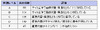 多くの自治体サイトがアクセシビリティに問題あり