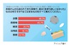 「趣味が合わない衣類」「生野菜」……母親から送られて困る荷物は？