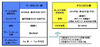 NTT Com、香港九龍半島に3拠点目のデータセンターを建設