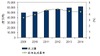 アクセス管理ソフト、シングルサインオン製品が市場を牽引……IDC Japan調べ
