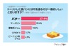 トーストには何を塗るのが美味しい?……佃煮のりなどちょい足し派も
