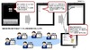 NRIネットコム、iPadで会議資料を配付するトータルシステムを発表