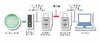 パナソニックのPLC技術、IEEE 1901標準として正式承認