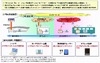 NTT西、「モバイルWi-Fiルーター」体験モニターを募集