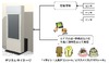 千葉県柏市に国内13社3大学が結集、実証実験「ユビキタスパーク」開始