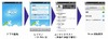 KDDI、「Skype au」をIS03発売と同時提供……Skype同士の通話料金はすべて無料