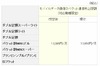 KDDI、パケット通信料定額サービスおよび「au.NET」の月額利用料を値下げ