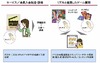 ドコモ、「iCタグリーダー」アプリ提供開始……おサイフケータイのタッチで情報読み取り