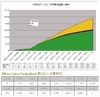 警視庁公安部の情報漏えい事件、実際にファイルを入手したのは5千人近くも!?……P2Pノード数調査