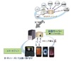 KDDI研、au ISシリーズを活用する医療用画像伝送システム「SmartMIMAS」発売