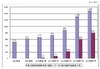日本はすでに「電子書籍大国」？　2009年市場はすでに610億円規模で二桁成長……矢野経済研調べ
