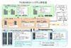 東工大「TSUBAME2.0」、Green 500において日本のスパコンとして初めて世界2位達成