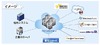 NTTソフトとテラスカイ、Force.com、AWSなど“4大クラウド”と連携可能なSaaS「SkyOnDemand2」販売開始