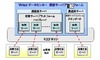 KDDI、企業向け閉域型クラウドサービス「Virtualデータセンター」の機能を拡充