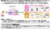 NTT東西×ドコモ×パナソニック電工、「ホームICT」に関するフィールドトライアルを開始
