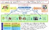 日本ユニシス、鎌倉市で「電子図書館の実証実験」プロジェクトを開始