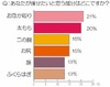 痩せたいのは「脚」より「おなか周り」……スリムビューティハウス、忘年会シーズン前にダイエット事情を調査