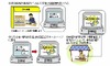 NICT、広告効果が確認できる「ネットワーク活用型広告」の配信実験を開始