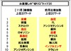 「インフルエンザ」が急上昇……薬に関する検索ワードトップ20