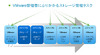 【テクニカルレポート】VMwareストレージのプロビジョニングに伴う管理の煩雑さを解消