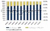 インクジェットプリンタ、総出荷台数は前年同期比4.8％増で109万台……IDC調べ