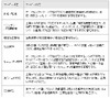 日立、「データセンタ統合管理サービス」を提供開始……運用管理と改善支援をワンストップ提供