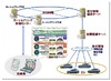 NECとバンダイナムコ、国内最大規模のカーシェアリング実証実験を実施……NGNを活用
