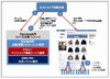 桜丘製作所、Facebookファンページ内でのネットショップ開業支援サービスを販売開始