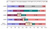 インターネット脅威、正規サイトの改ざんが頻発した1年……トレンドマイクロ、年間レポート公表