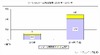 ソーシャルゲーム市場、2010年は対前年プラス305%で急拡大……シードP調べ