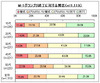 今年のM-1で優勝すると思うコンビ、1位となったのはやっぱり彼ら