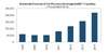 「おサイフ機能」搭載端末、2014年までに世界で2.2億台に……米調査会社調べ