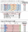 企業のツイートが購買動機になったことが「ある」17.5％、商品では「ドロリッチ」……スパイア調べ