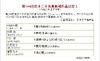 直木賞に貴志祐介や道尾秀介ら……第144回芥川賞・直木賞候補作決まる