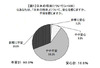 新成人500人に直撃！　彼らが思う日本の将来は？理想の仕事は？将来の夢は？