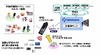 NECとKDDI、RFID機能搭載携帯電話を活用したモバイルクラウドサービスで提携