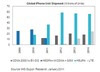 米VerizonからのiPhone提供開始、iPhone販売台数への影響は?