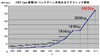NTT Com、国際IPバックボーンの日米間を400Gbps化