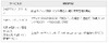 IIJ、DNSのセキュリティを向上させる拡張方式「DNSSEC」に対応