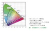 【テクニカルレポート】多原色液晶ディスプレイ技術（前編）……シャープ技報