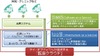 ケイ・オプティコム、SaaSクラウド基盤サービス「医療クラウド」開始……クラウド事業第1弾