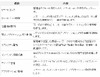 KDDI、スマートフォン向けセキュリティサービス「ビジネス便利パック for Android」など発表