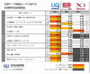 「UQ WiMAX」vs「イーモバイルG4」vs「ドコモXi」、主要都市20個所で速度比較……MMD研究所調べ