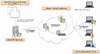 ドリームボート、LAN／WAN経由のデータ共有を可能とするミドルウェア「SkeedDataPool」発表