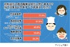 納得？意外？「花粉症だと困る職業」トップ5があきらかに……アイシェア、独自調査結果を発表