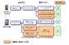 ドコモ、スマフォ/タブレット端末向けの定額料金プランを新設……フラット型と2段階型を用意